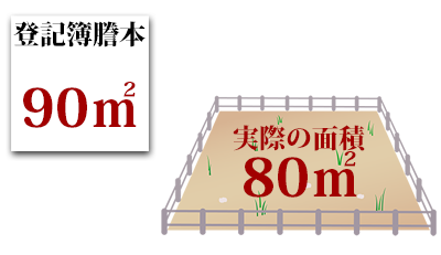 地積更正登記